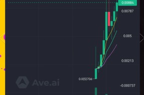 爱游戏APP-UNI飙升势惊人，一夜飙升XRP%，加密市场沸腾