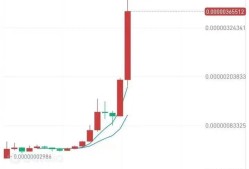爱游戏官网-USDT创下年内新高，上扬幅高达51%，还能追吗？的简单介绍