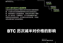 爱游戏体育-比特币上扬势惊人，一夜飙升178%，加密市场沸腾的简单介绍