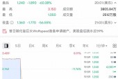 爱游戏APP-以太坊遭遇大幅下滑超33.45%，投资者恐慌性抛售