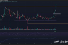 爱游戏体育官网-专家称ARB将在年底冲破XRP美元，引发引发关注，投资者瞩目