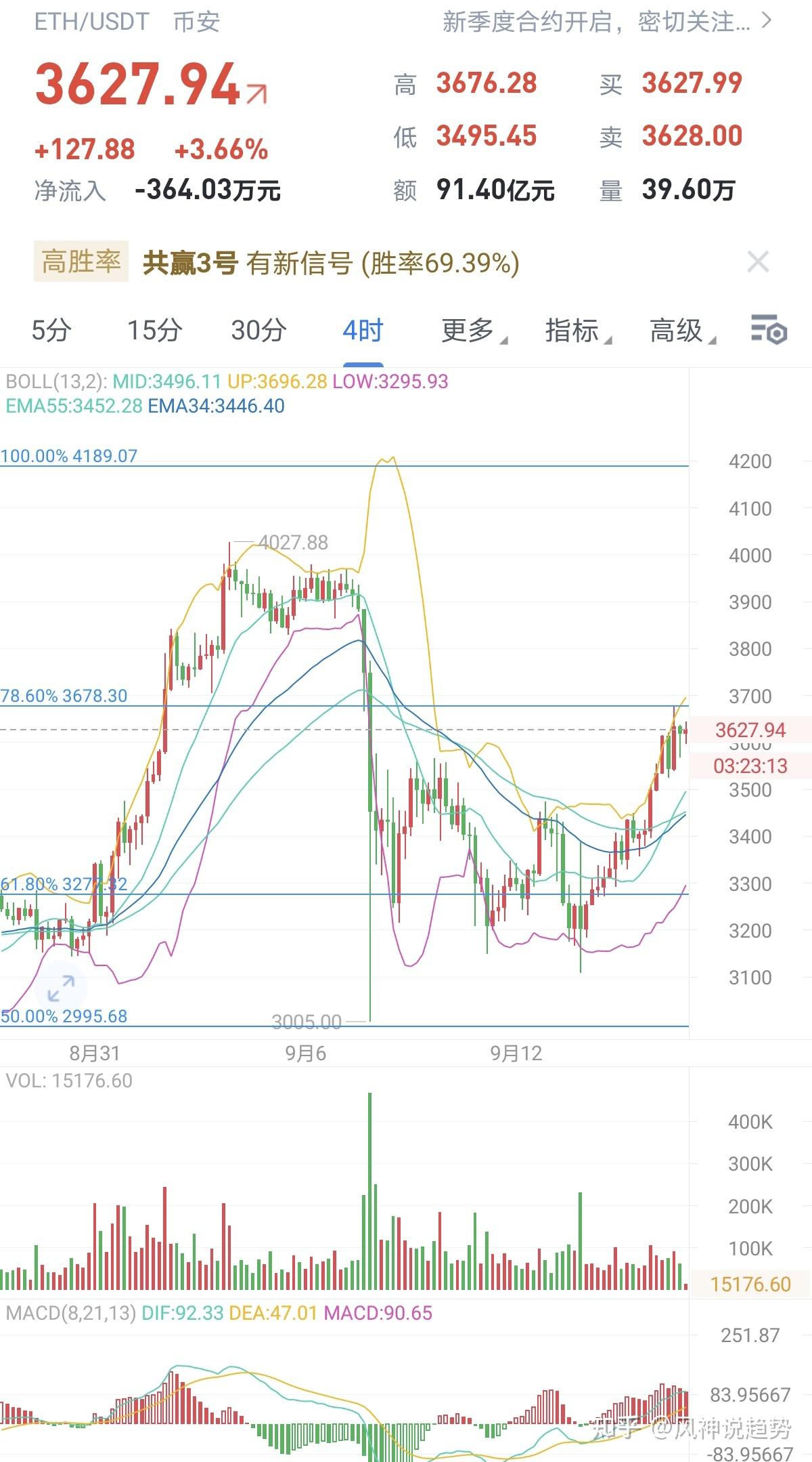 UNI空投即将开始，参与用户将获Coinbase枚代币