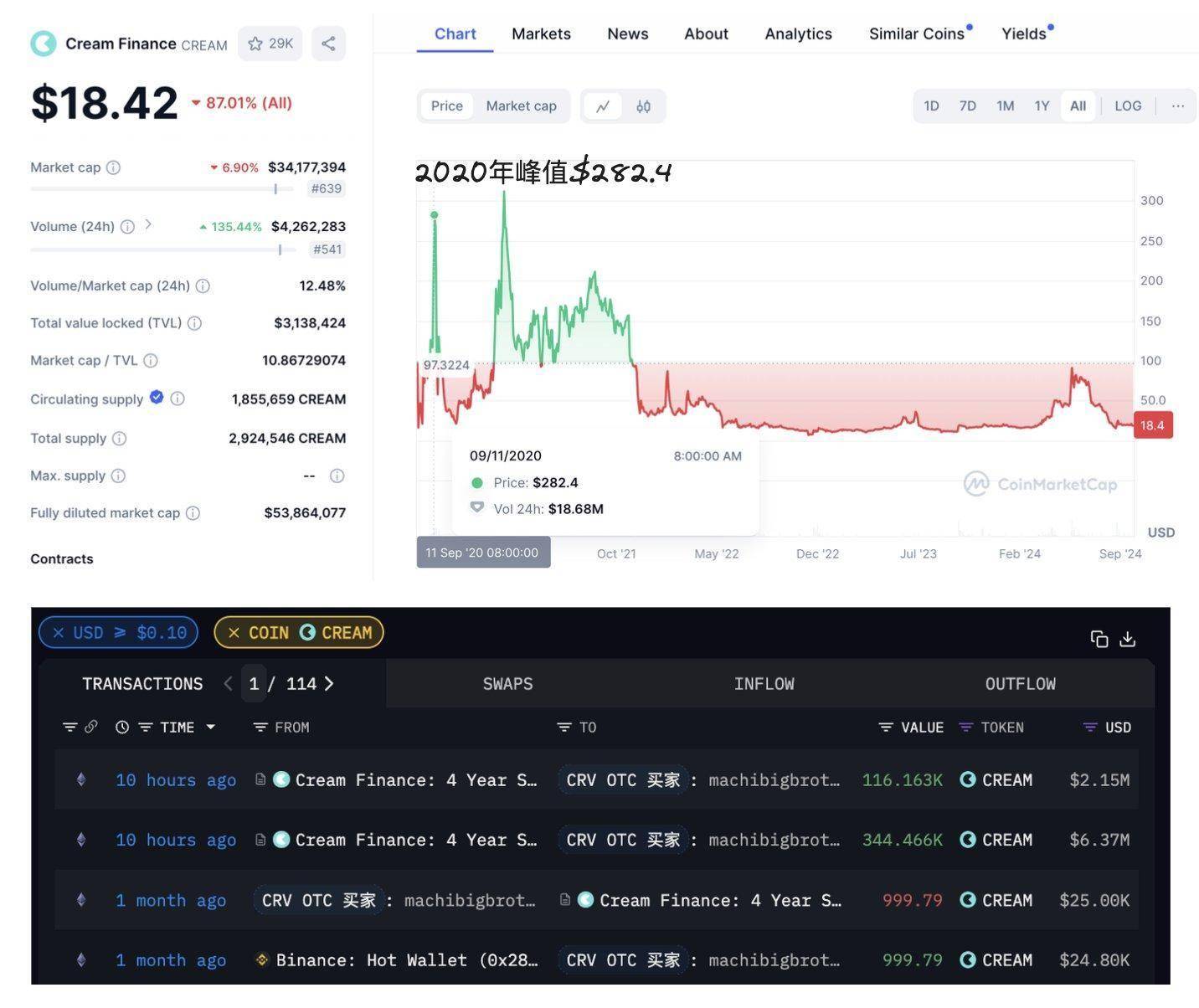 UNI空投即将开始，参与用户将获Coinbase枚代币