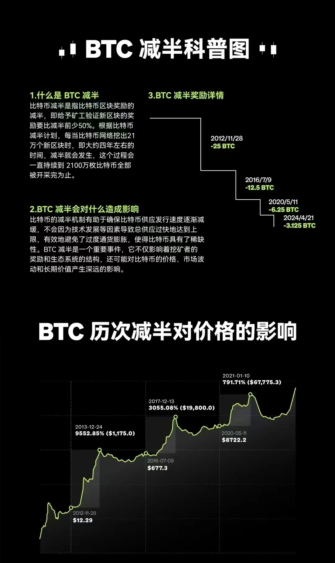 比特币上扬势惊人，一夜飙升178%，加密市场沸腾的简单介绍
