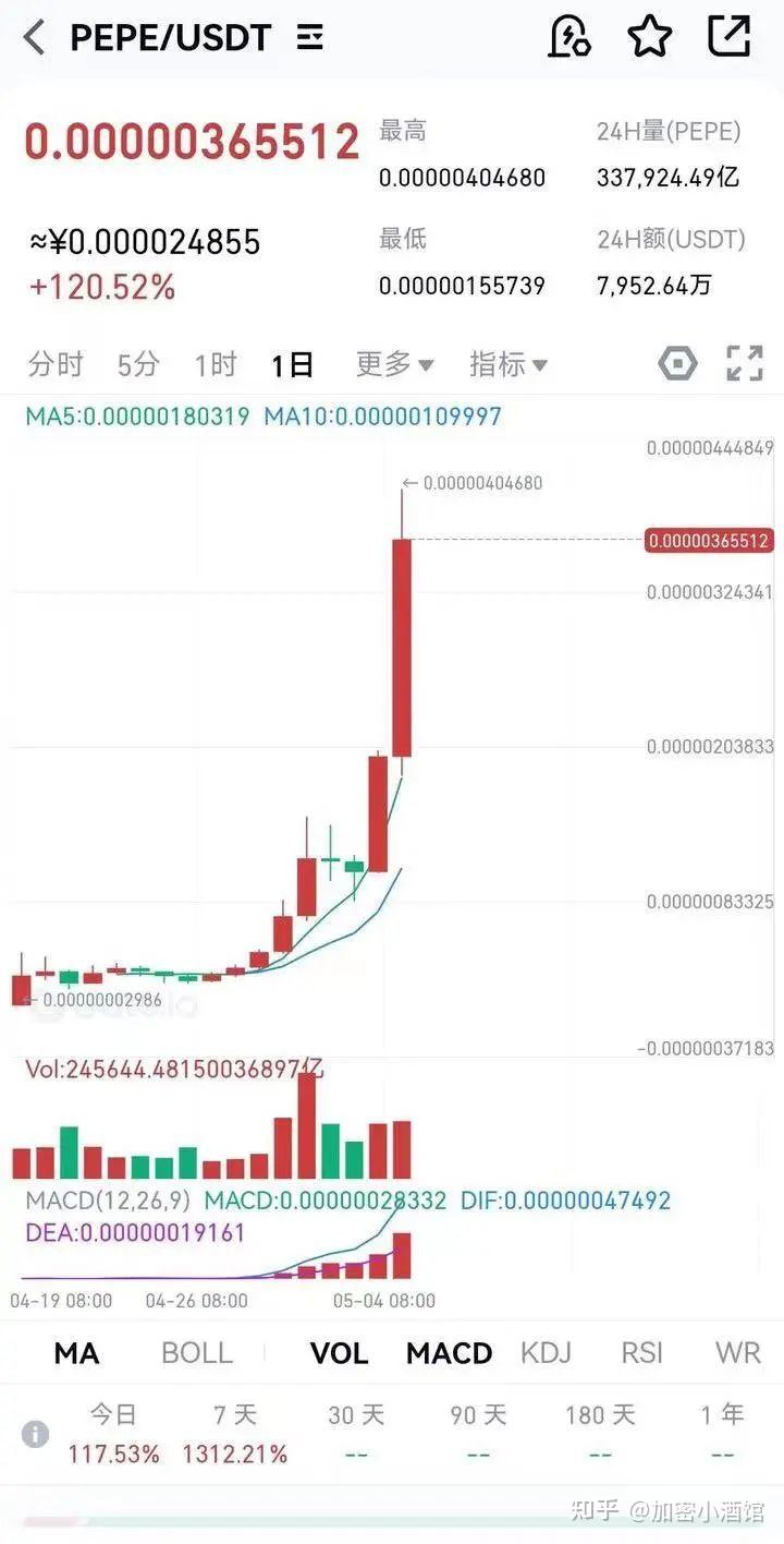 USDT创下年内新高，上扬幅高达51%，还能追吗？的简单介绍