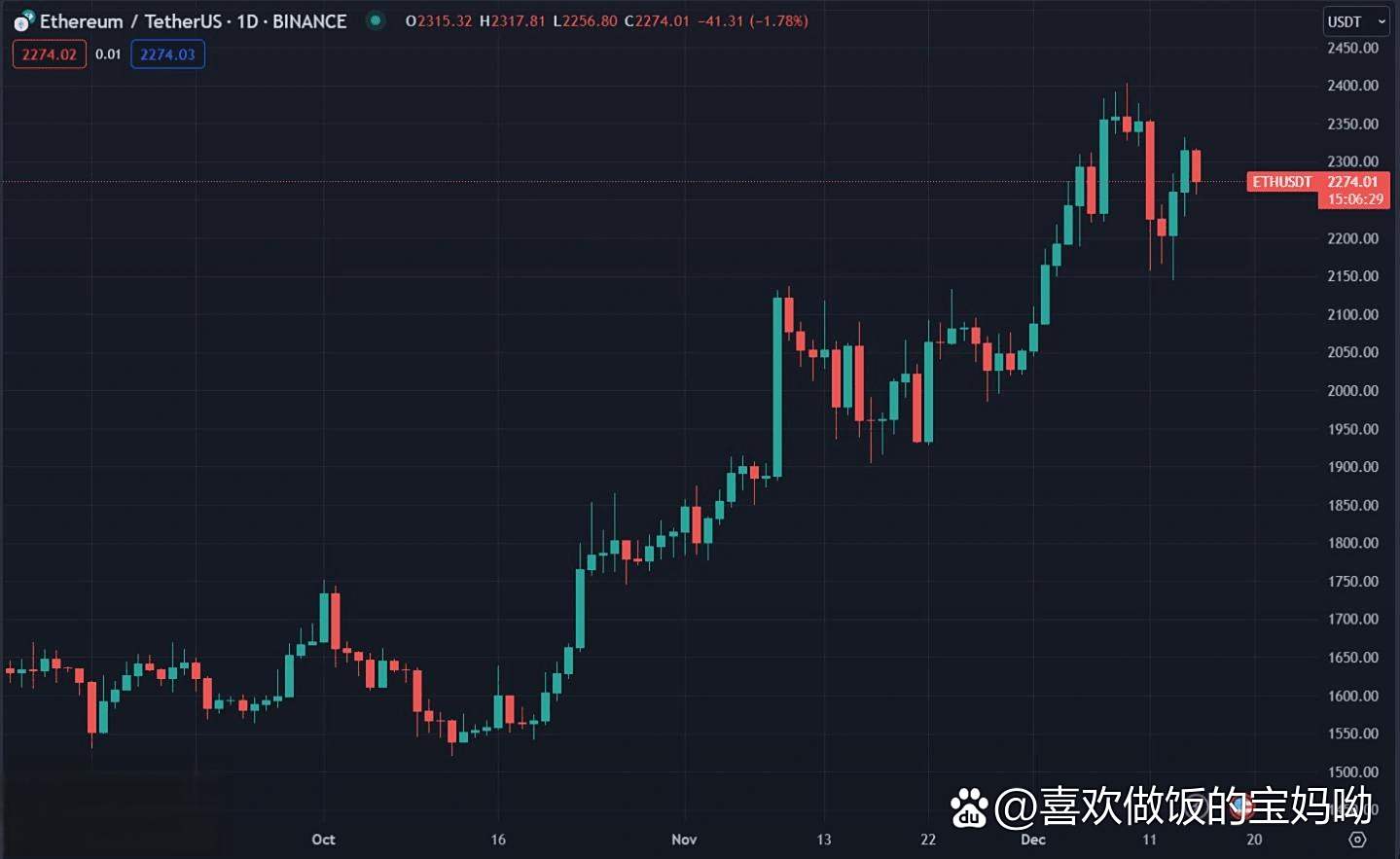 USDT创下年内新高，上扬幅高达51%，还能追吗？的简单介绍
