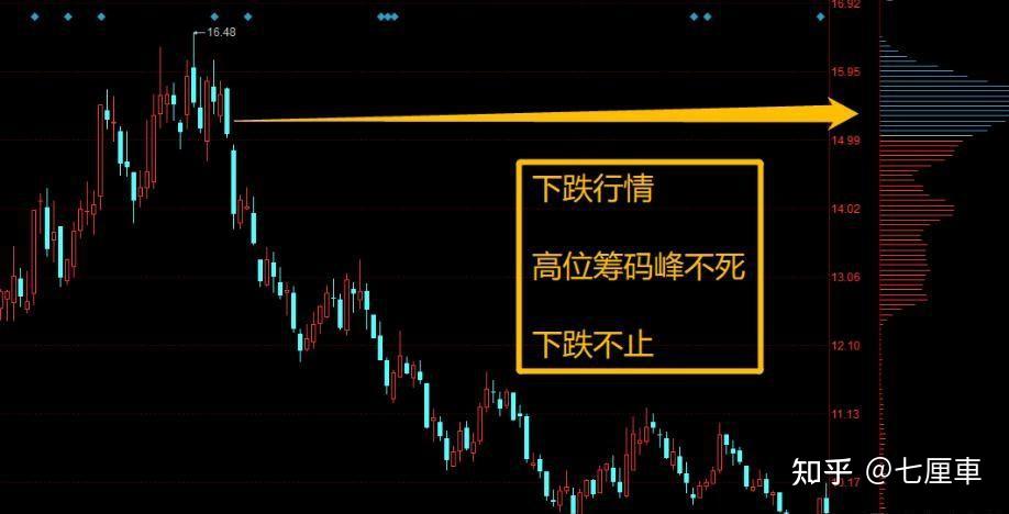 OP冲破9.58美元大关，牛市是否已来临？