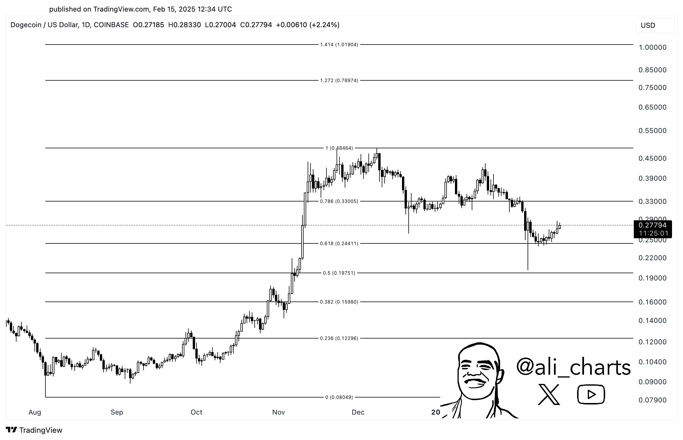 专家称XRP将在年底冲破14.9美元，引发引发关注