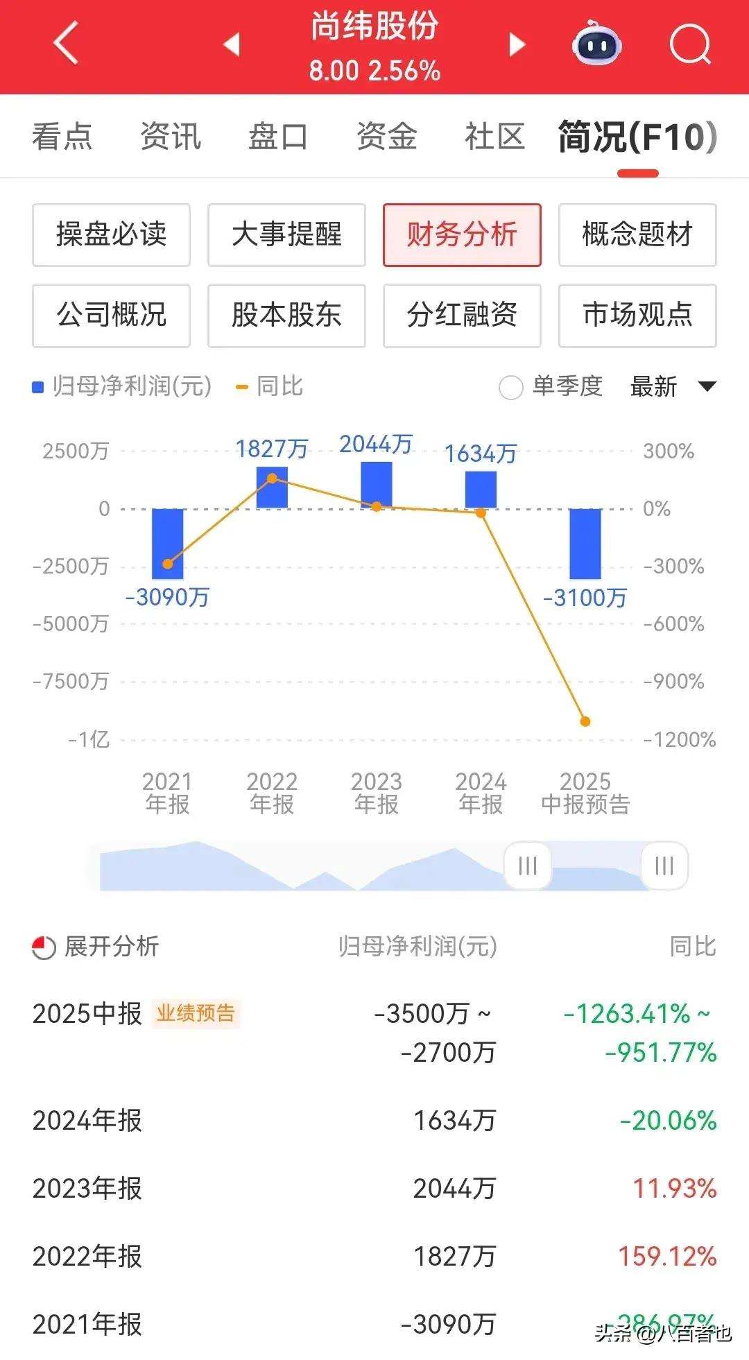 ARB遭遇大幅下滑超196%，投资者恐慌性抛售
