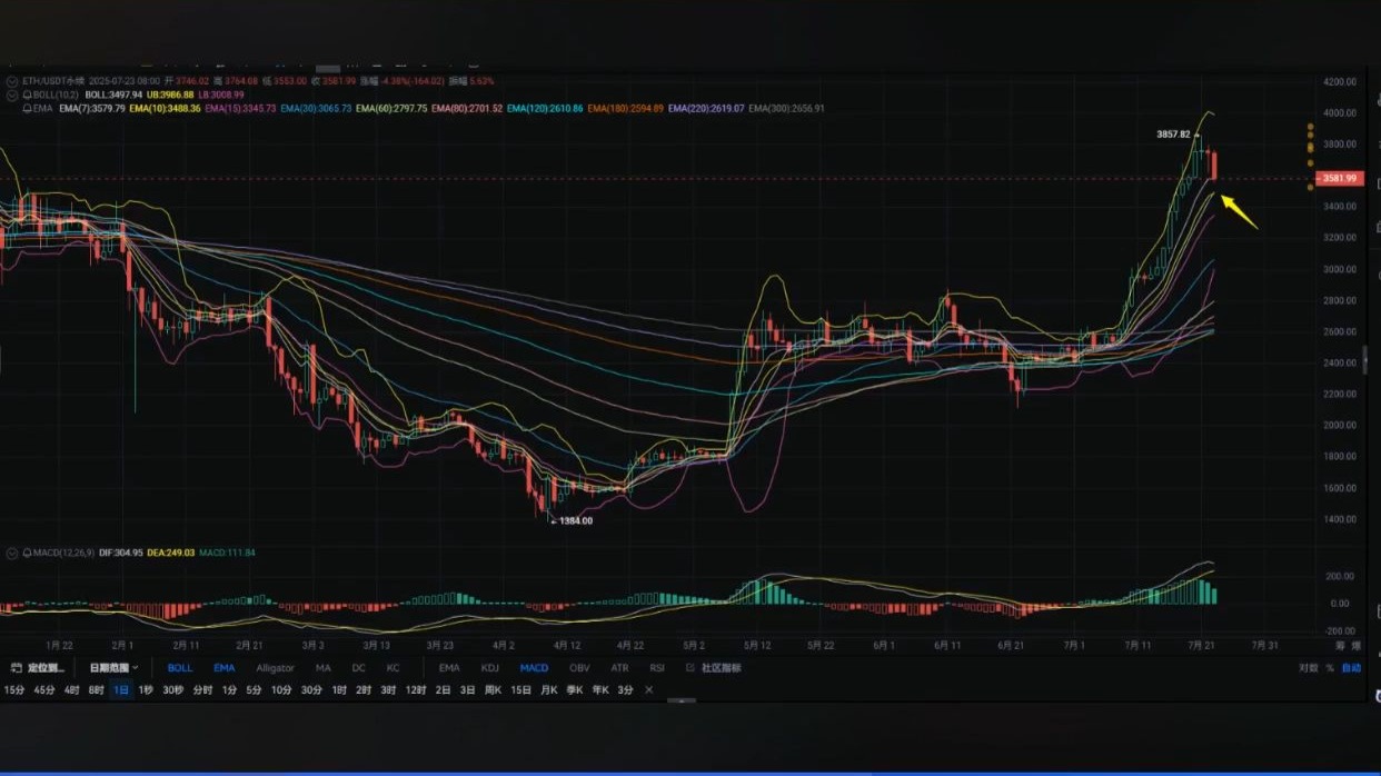 以太坊上扬势惊人，一夜飙升USDT%，加密市场沸腾的简单介绍