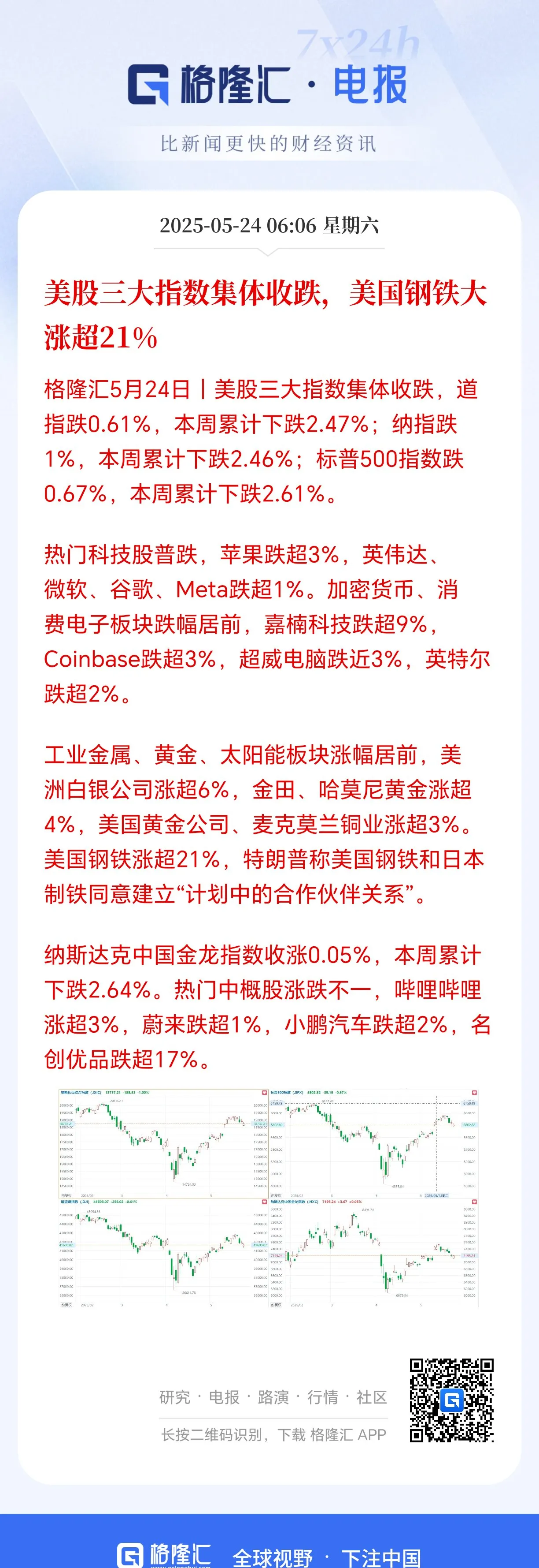 包含SHIB攀升势惊人，一夜飙升475%，加密市场沸腾的词条