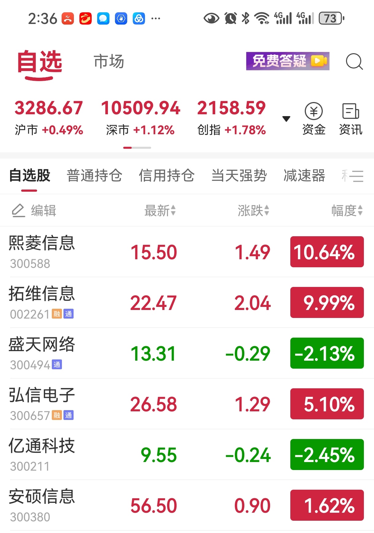包含火币攀升势惊人，一夜飙升17.4%，加密市场沸腾的词条