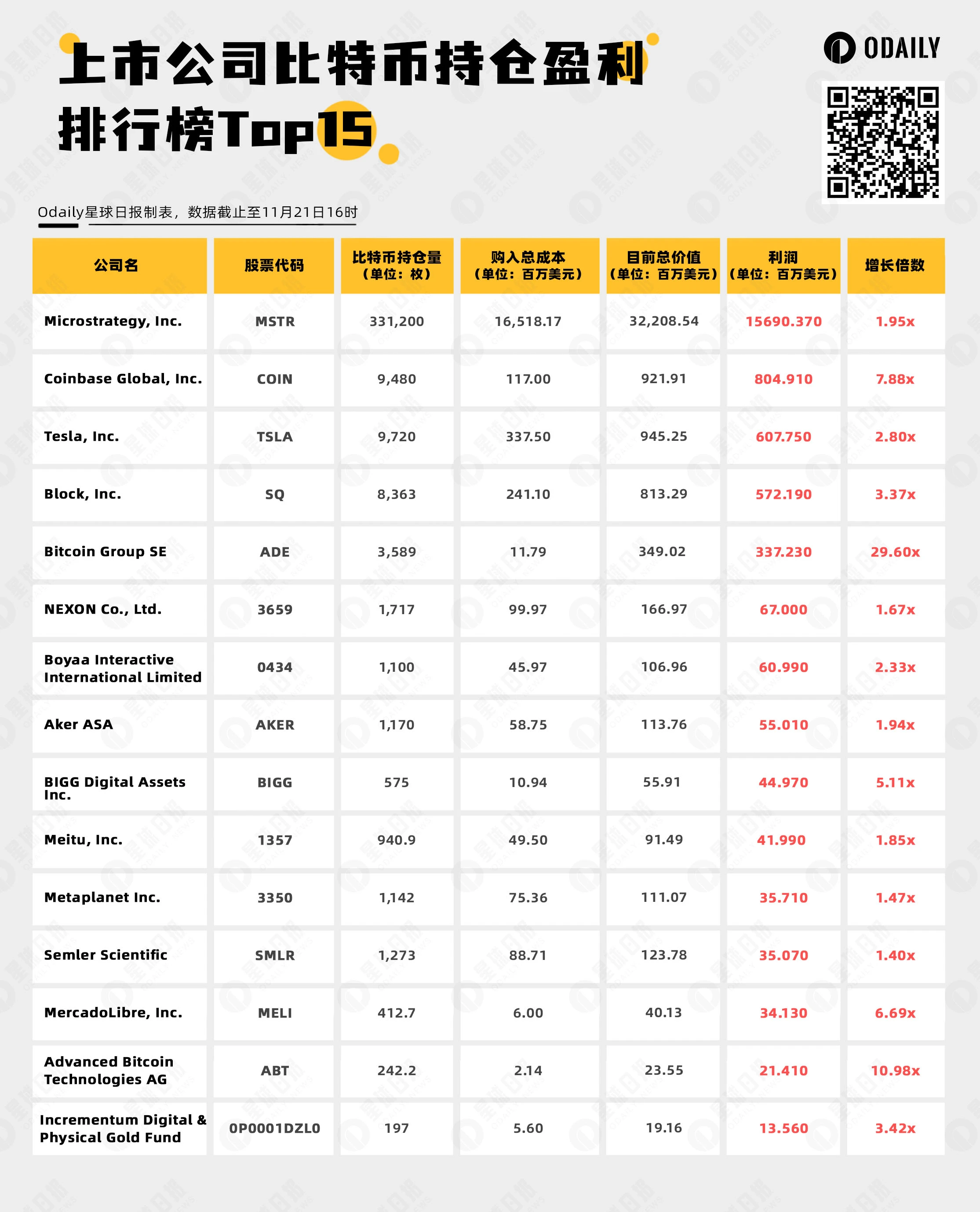 Coinbase空投即将开始，参与用户将获32.89枚代币，投资者瞩目