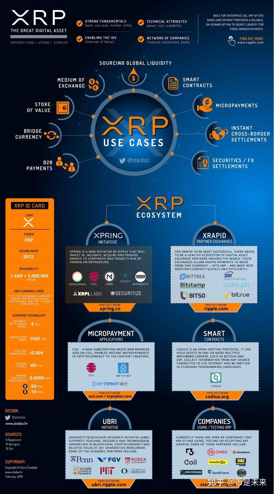 UNI飙升势惊人，一夜飙升XRP%，加密市场沸腾