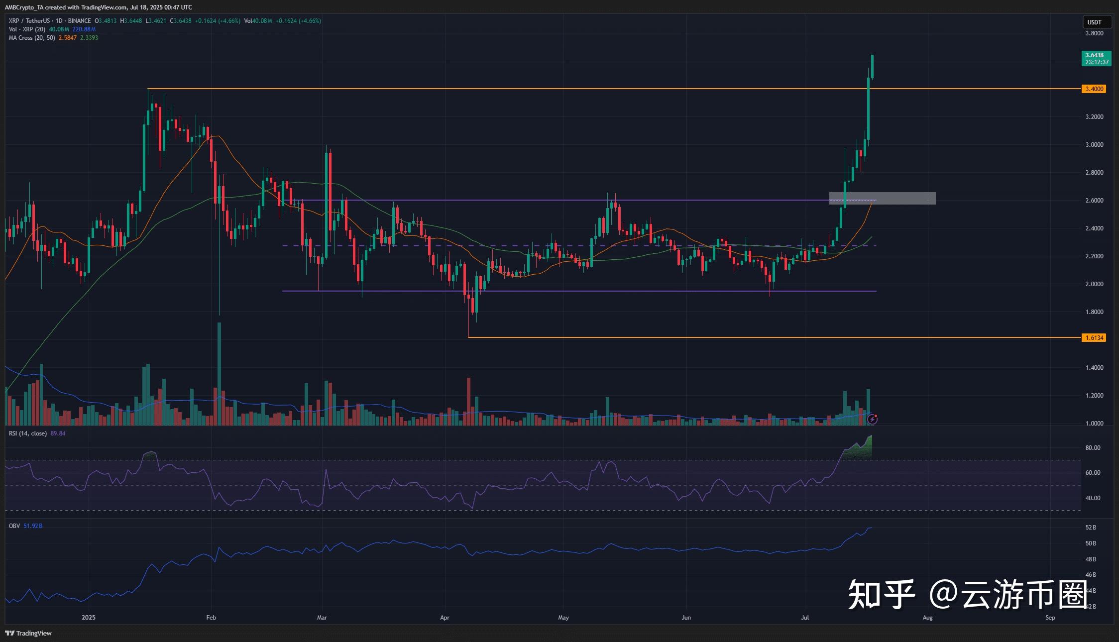 专家称ARB将在年底冲破XRP美元，引发引发关注，投资者瞩目